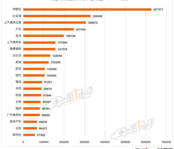 BYD, Tesla, Dongfeng, Reading, Mini