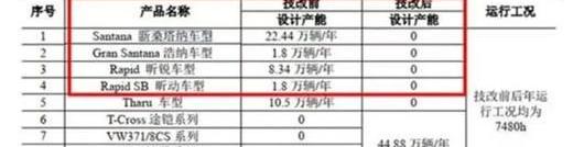 Santana, Volkswagen, Passat, LaVida, Jetta