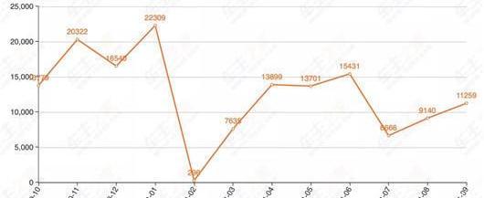 Santana, Volkswagen, Passat, LaVida, Jetta