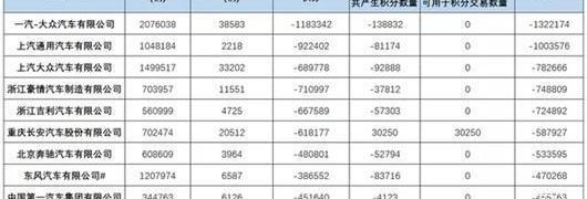 Santana, Volkswagen, Passat, LaVida, Jetta