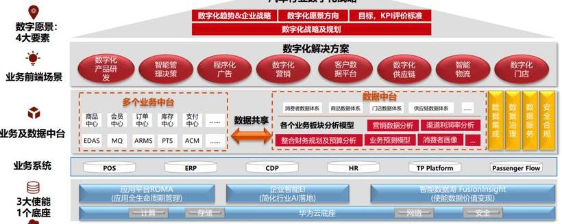 concept, Wei lai, Tucki