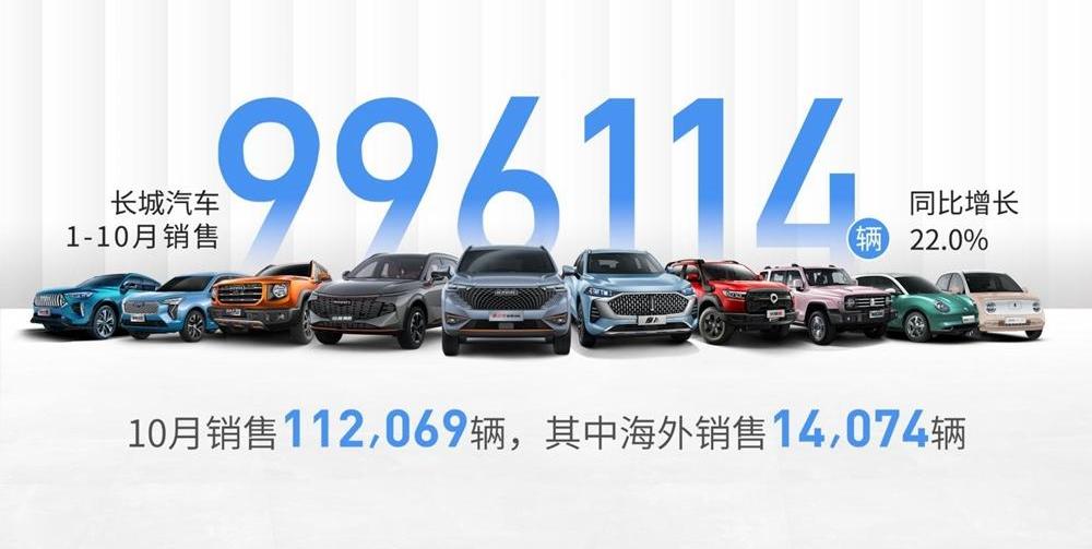 Great Wall, Haval, Wei Brand, Euler, Tank