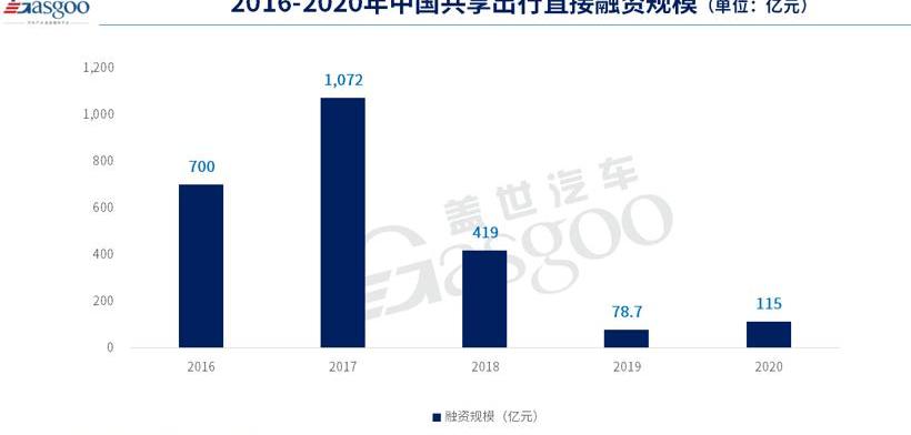 changan, Dongfeng, faw, Guangzhou automobile group, Baodian