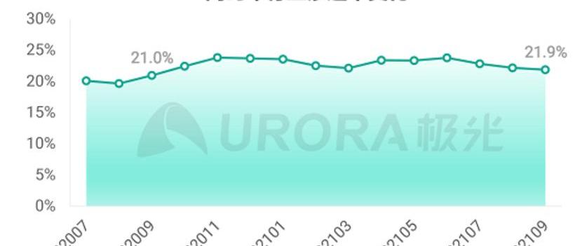 changan, Dongfeng, faw, Guangzhou automobile group, Baodian
