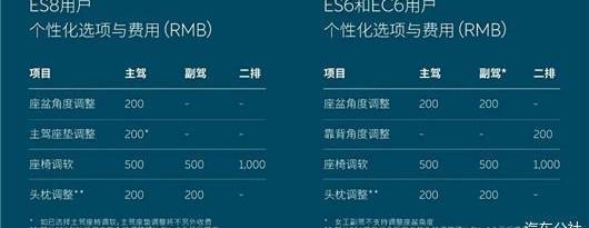 Weilai, I found Weilai ES8