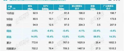 BYD, Volkswagen, Tesla, FAW, Beijing