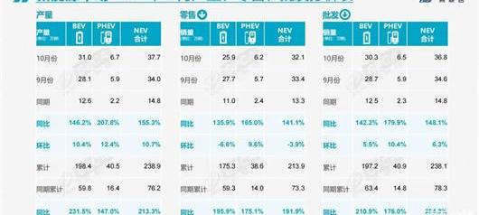 BYD, Volkswagen, Tesla, FAW, Beijing