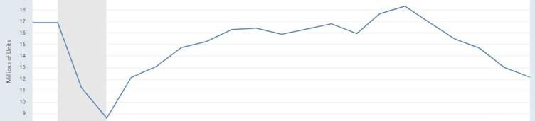 Toyota, Ford, Hyundai, Honda, Bronco