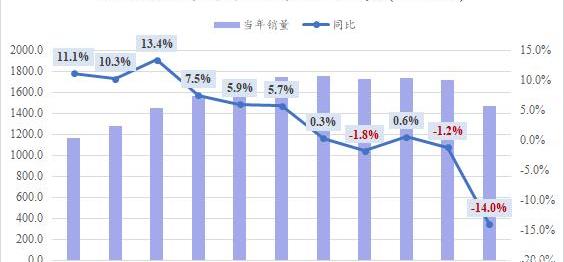 Toyota, Ford, Hyundai, Honda, Bronco