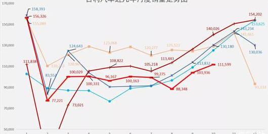 lectra, emgrand, Geely automobile, xingrui and xingyue l