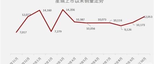 lectra, emgrand, Geely automobile, xingrui and xingyue l