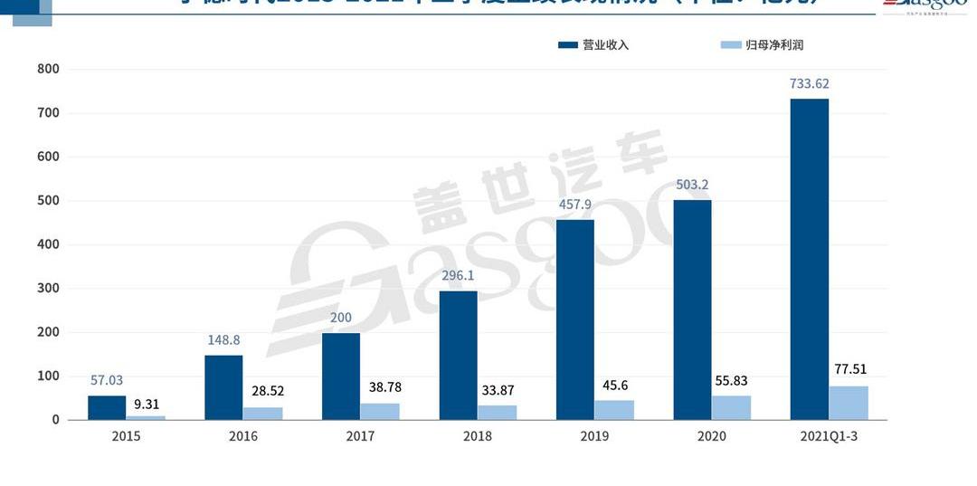 Great Wall, Tesla, Tucki, BYD, Chang 'an