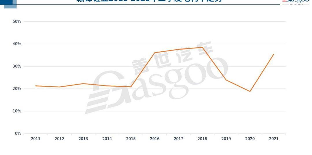Great Wall, Tesla, Tucki, BYD, Chang 'an