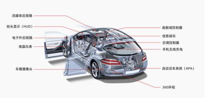 Great Wall, Tesla, Tucki, BYD, Chang 'an