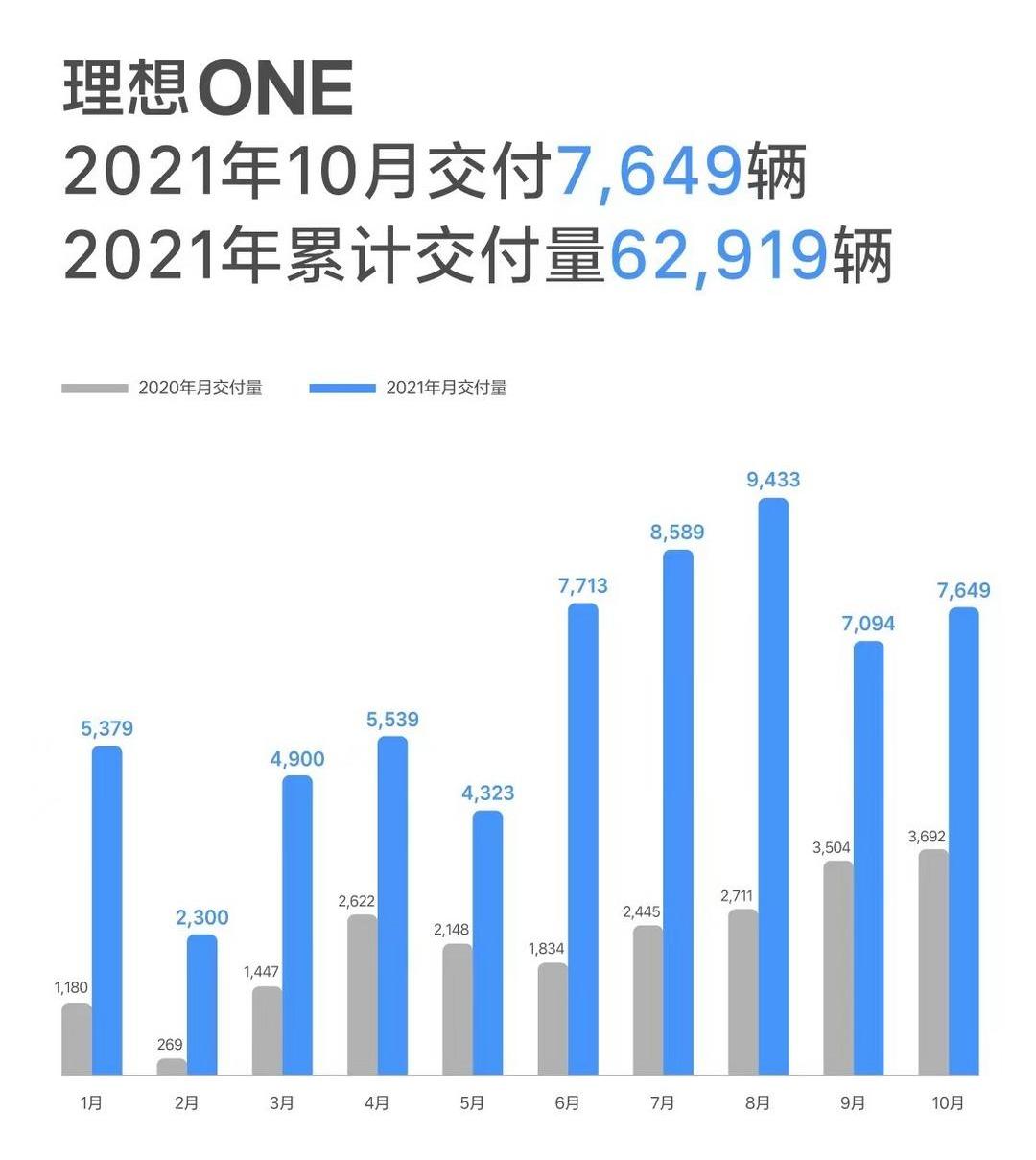 LI, Li ONE, Hechuang