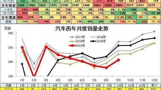 BYD, Chang 'an, Zotye, Great Wall, Haima