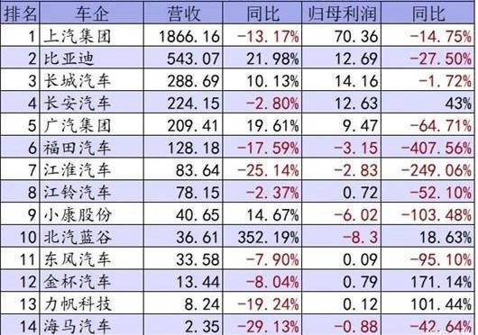 BYD, Chang 'an, Zotye, Great Wall, Haima