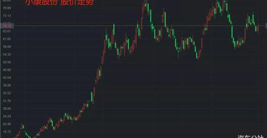 BYD, Chang 'an, Zotye, Great Wall, Haima