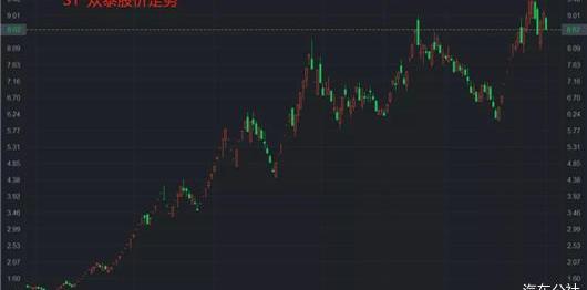 BYD, Chang 'an, Zotye, Great Wall, Haima