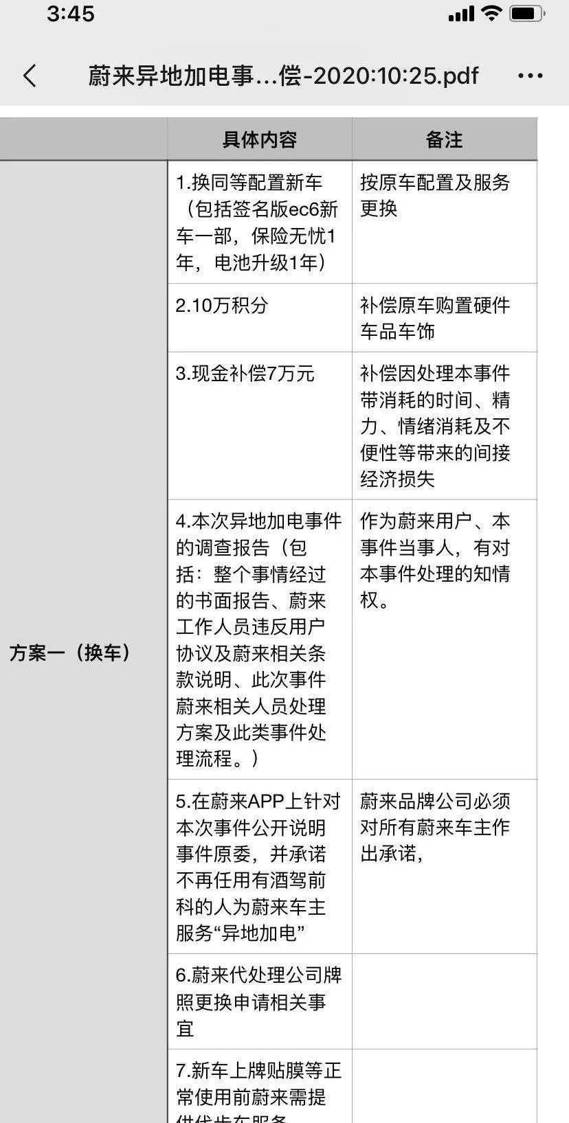 Weilai, Tesla, Audi, BMW, Beijing