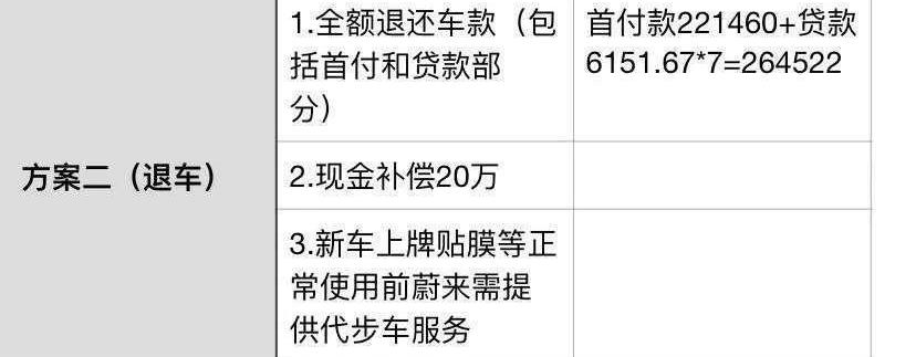 Weilai, Tesla, Audi, BMW, Beijing