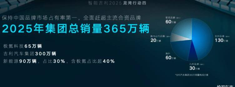 Geely Automobile, Lexus, Krypton, Southeast, FAW