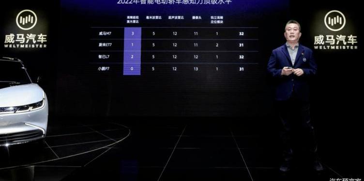 Weimar M7, Weimar Automobile, Discovery, Tesla, Beijing