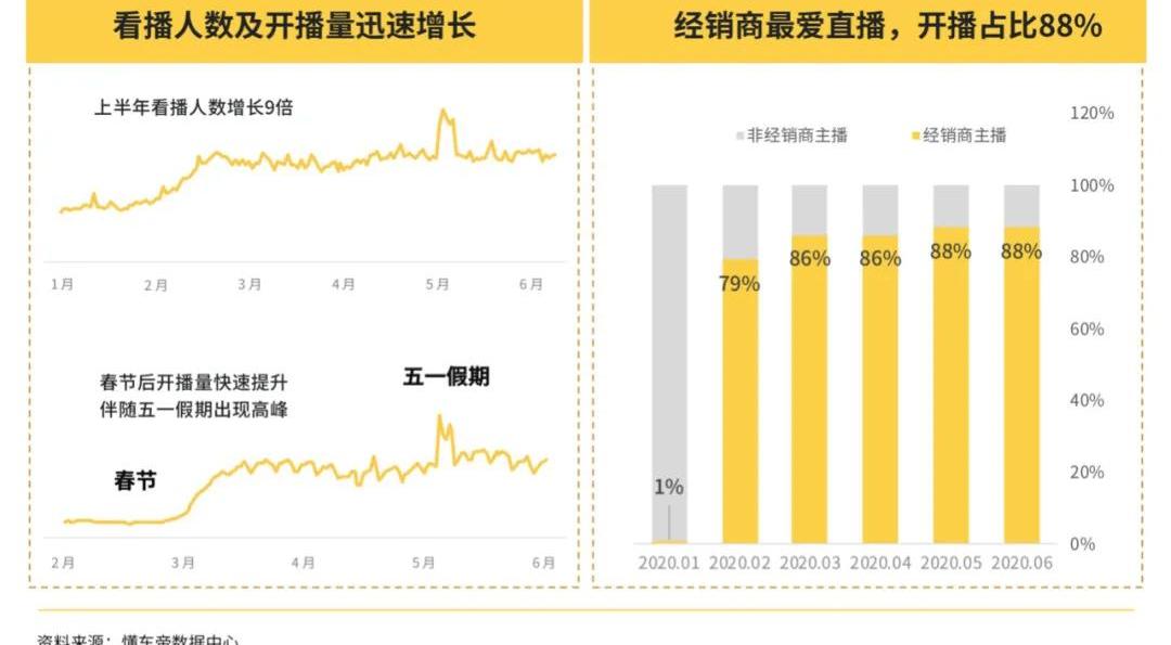 Chang 'an, Volkswagen, Toyota, Discovery, FAW