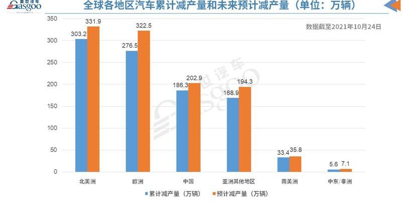 Tesla, Tucki, Feifan Automobile, Model 3, Model Y