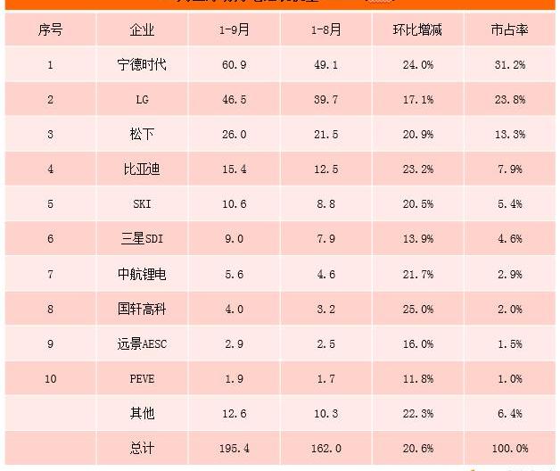 BYD, Volkswagen, Hyundai, Audi, Tesla