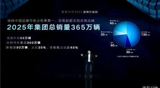 Geely Automobile, BYD, Volkswagen, Great Wall, Volvo