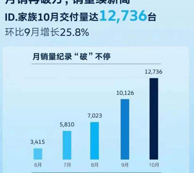 Weilai, Weimar Automobile, Nezha Automobile, LI, Nezha V