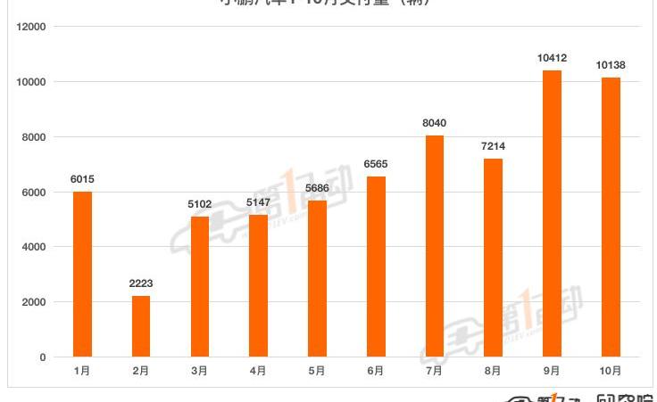 Weilai, Weimar Automobile, Nezha Automobile, LI, Nezha V