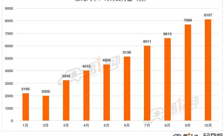 Weilai, Weimar Automobile, Nezha Automobile, LI, Nezha V