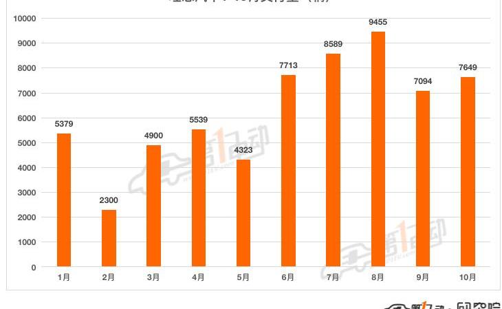 Weilai, Weimar Automobile, Nezha Automobile, LI, Nezha V