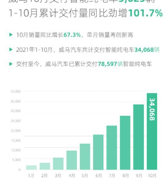 Weilai, Weimar Automobile, Nezha Automobile, LI, Nezha V