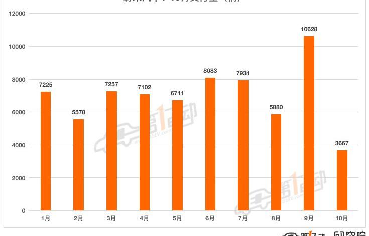 Weilai, Weimar Automobile, Nezha Automobile, LI, Nezha V