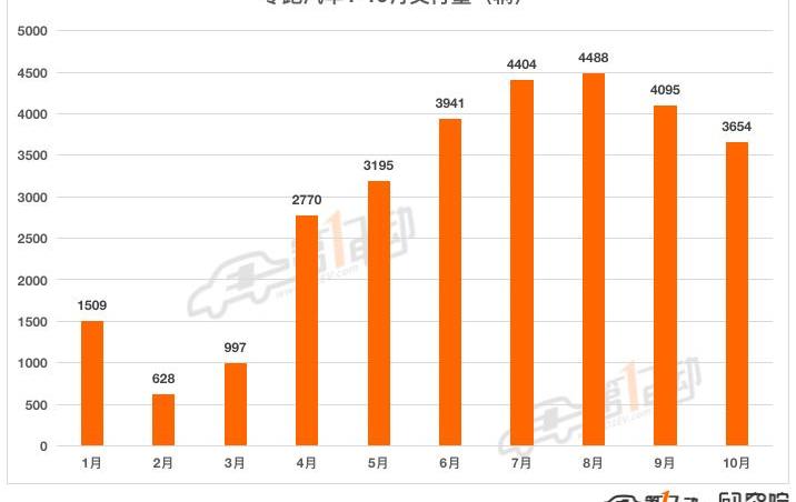 Weilai, Weimar Automobile, Nezha Automobile, LI, Nezha V
