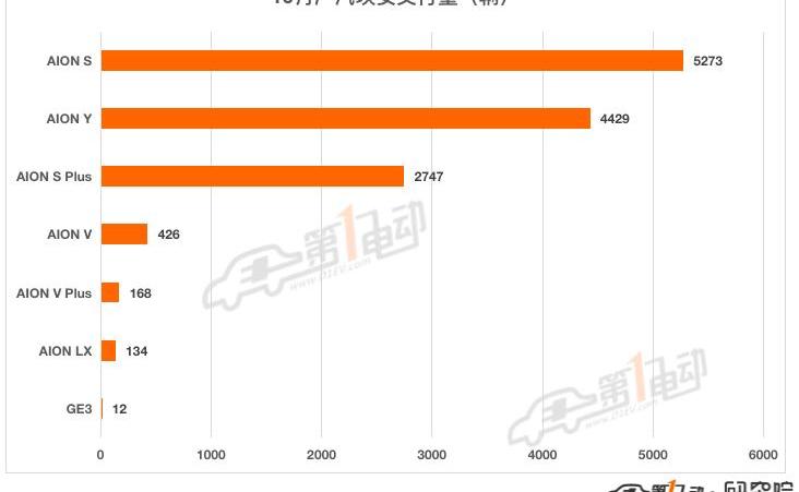 Weilai, Weimar Automobile, Nezha Automobile, LI, Nezha V