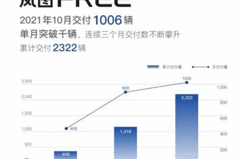 Weilai, Weimar Automobile, Nezha Automobile, LI, Nezha V