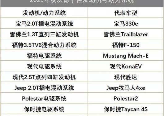 Ford, BMW, Porsche, Hyundai, taycan