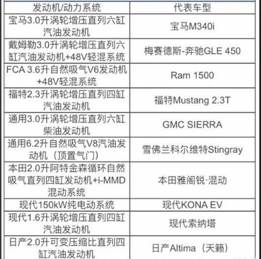 Ford, BMW, Porsche, Hyundai, taycan