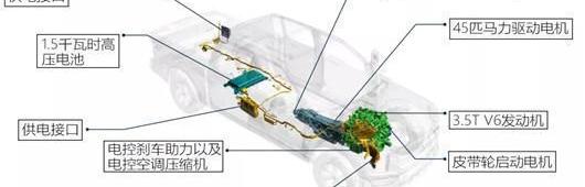 Ford, BMW, Porsche, Hyundai, taycan