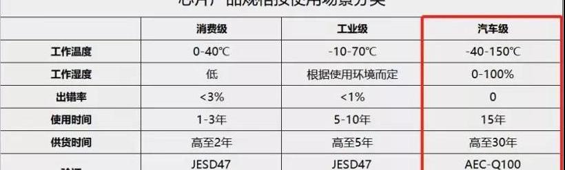 Chang 'an, Volkswagen, Toyota, Ford, Dongfeng
