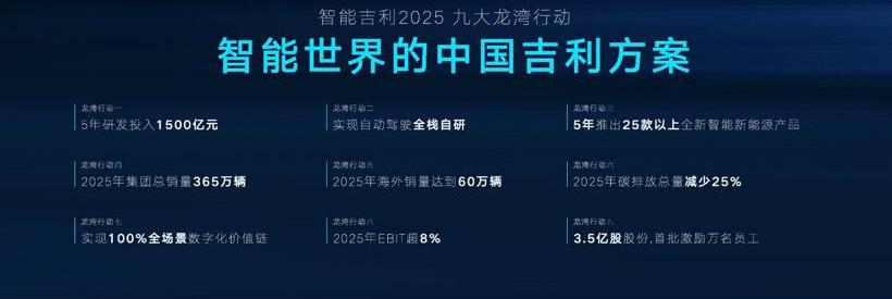 Geely automobile, lectra, Volkswagen, BYD