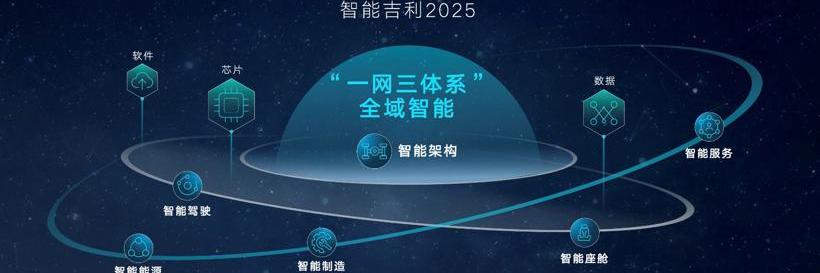 Geely automobile, lectra, Volkswagen, BYD