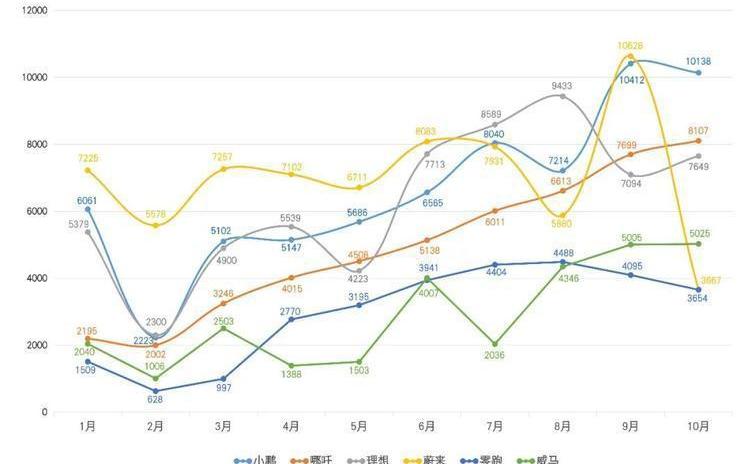 weilai, Tucki, LI, zero-run car, Nezha car