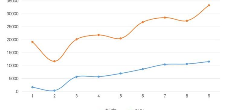 weilai, Tucki, LI, zero-run car, Nezha car
