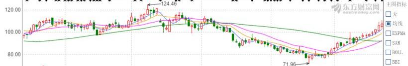 Great Wall, Volkswagen, FAW, BYD, Toyota