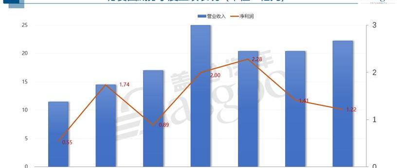 Great Wall, Volkswagen, FAW, BYD, Toyota